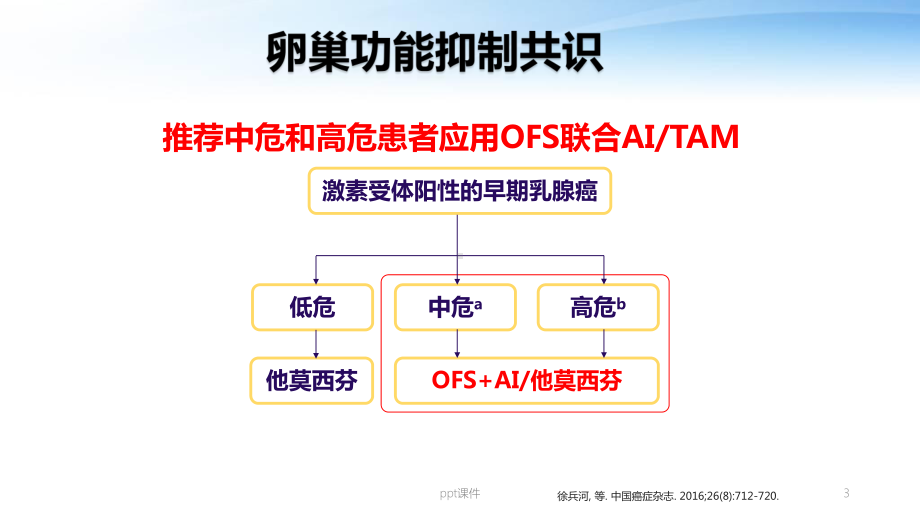 乳腺癌GnRH-a使用常见的临床问题（肿瘤科）-课件.ppt_第3页