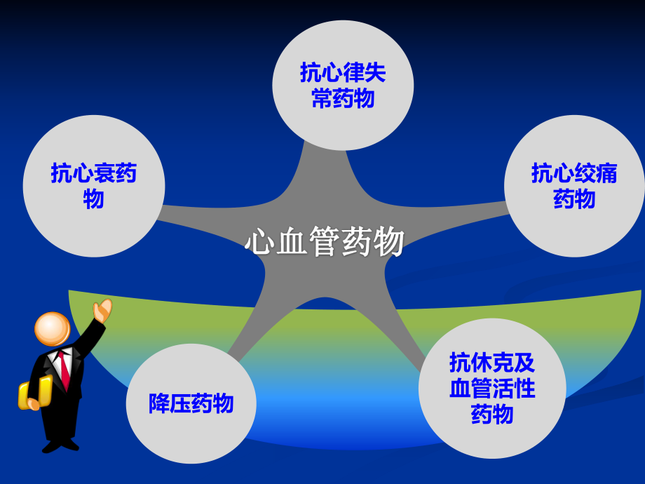 心内科常见抢救药物讲述课件.ppt_第2页