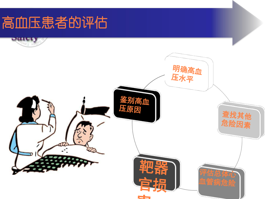 继发性高血压PPT课件.ppt_第2页