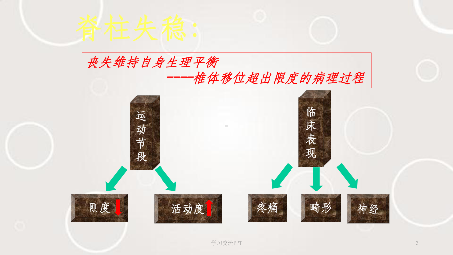 腰椎不稳的诊断与治疗ppt课件.ppt_第3页