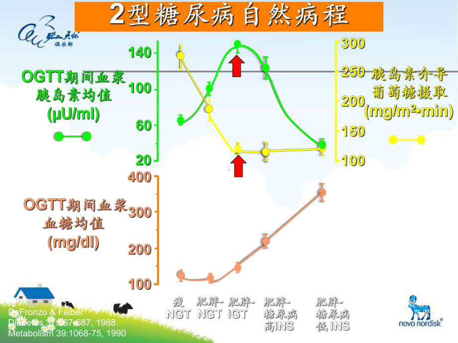 糖尿病治疗-三重奏到八重奏ppt课件.ppt_第3页