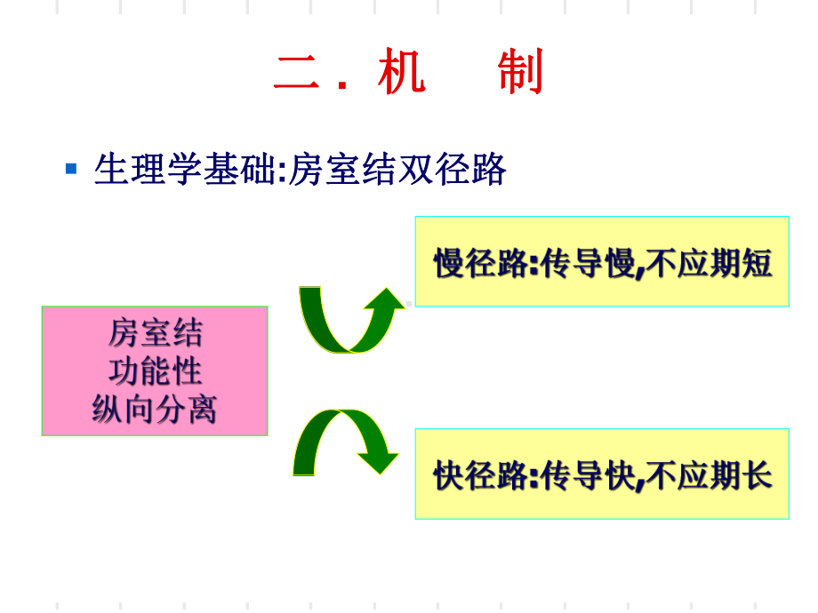 医学课件房室结折返性心动过速.ppt_第3页