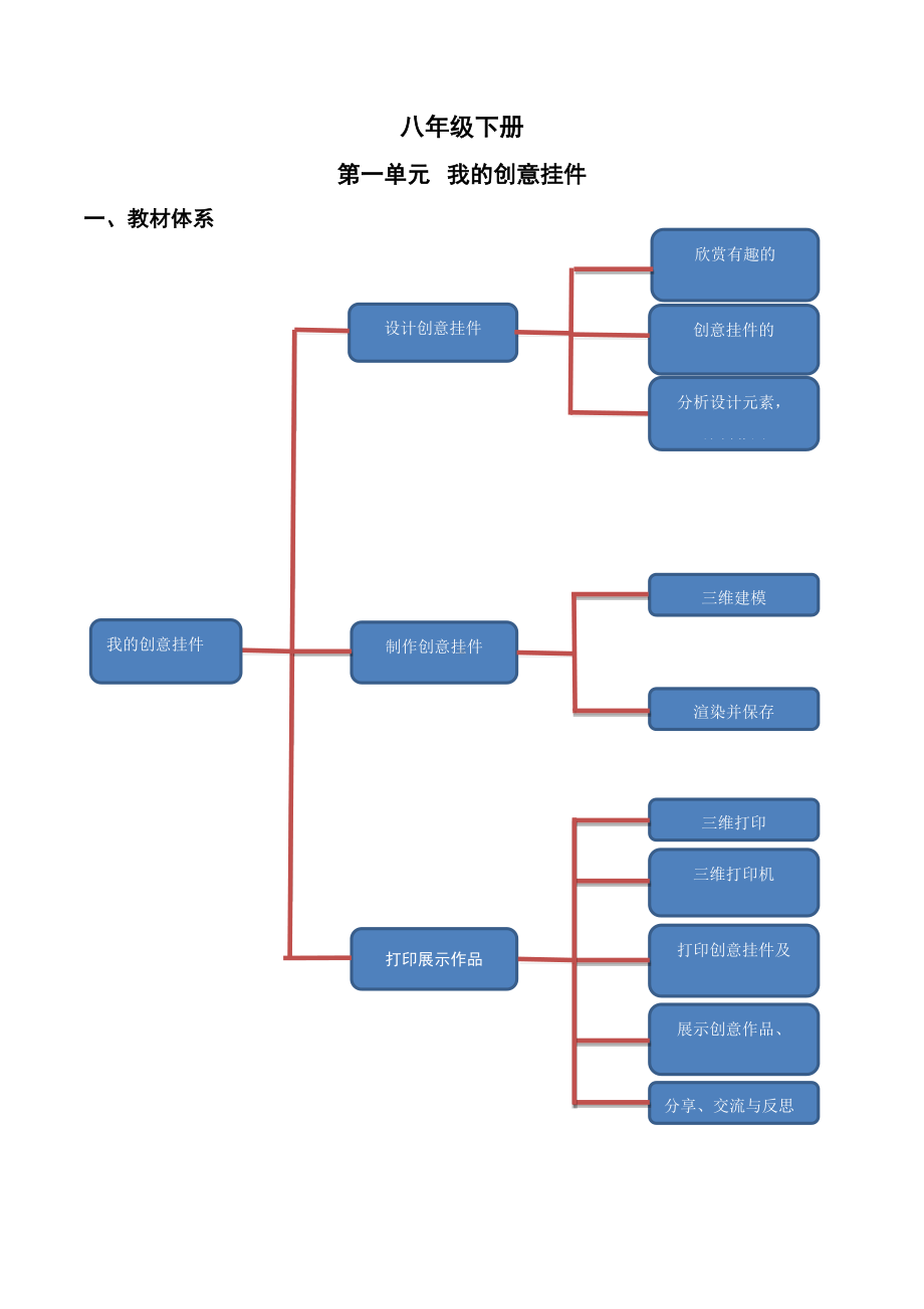 新川教版（2019）信息技术八年级下册全册 知识点+练习（学生版+解析版）.docx_第1页