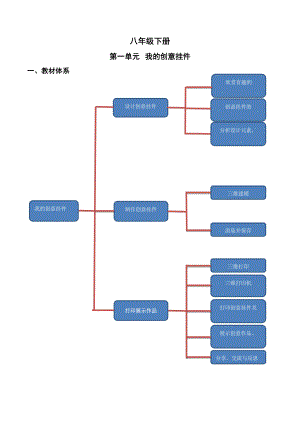 新川教版（2019）信息技术八年级下册全册 知识点+练习（学生版+解析版）.docx