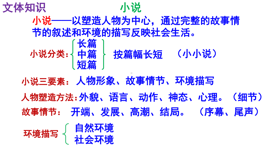 人教部编版九年级语文上册《故乡》课件（定稿；集体教研共3课时）.pptx_第2页