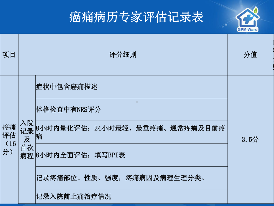 疼痛的评估与剂量滴定1课件.ppt_第3页