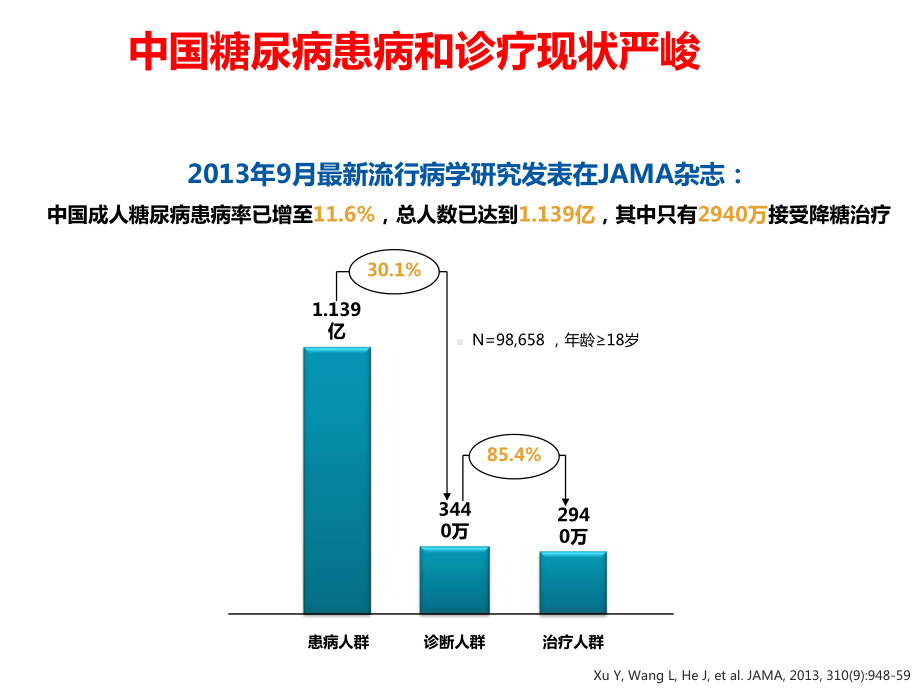 糖尿病血管病变的发病机制课件.ppt_第3页