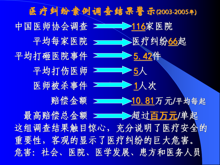 医疗纠纷防范和处理讲座课件.ppt_第2页