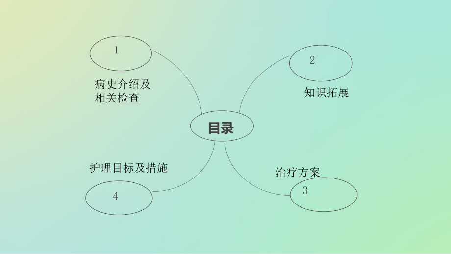 败血症患者的护理查房1课件.ppt_第2页