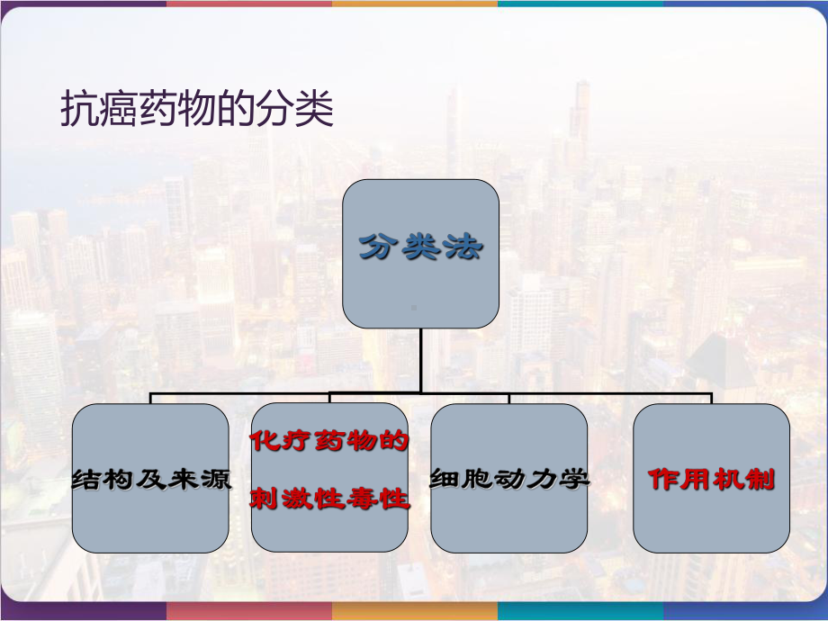 抗肿瘤药物-PPT课件.pptx_第3页