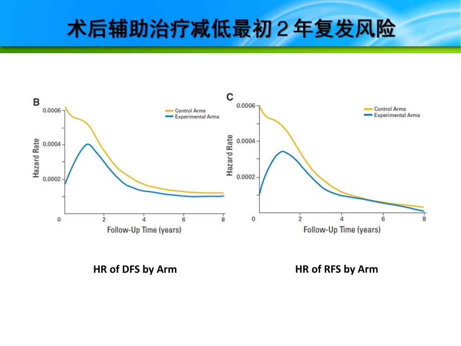 结直肠癌内科治疗-51页PPT资料课件.pptx_第3页