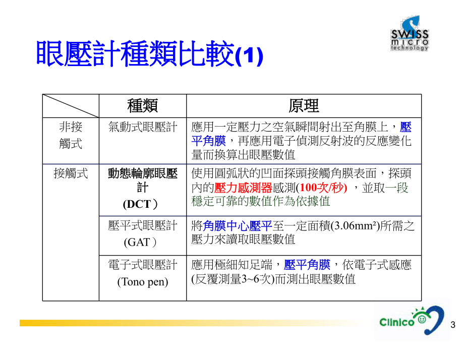 动态轮廓眼压计DCT课件.ppt_第3页