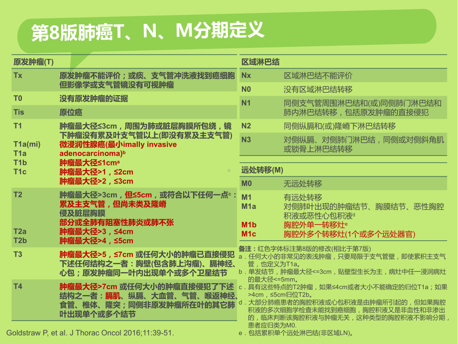 肺癌TNM新分期及解读课件.ppt_第2页