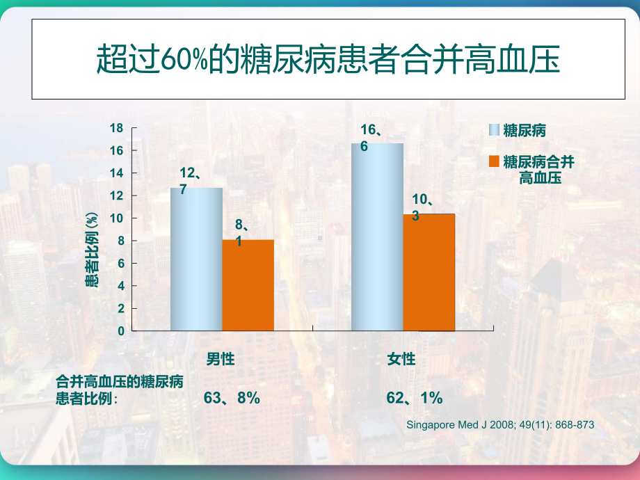 高血压合并糖尿病-PPT课件.pptx_第3页