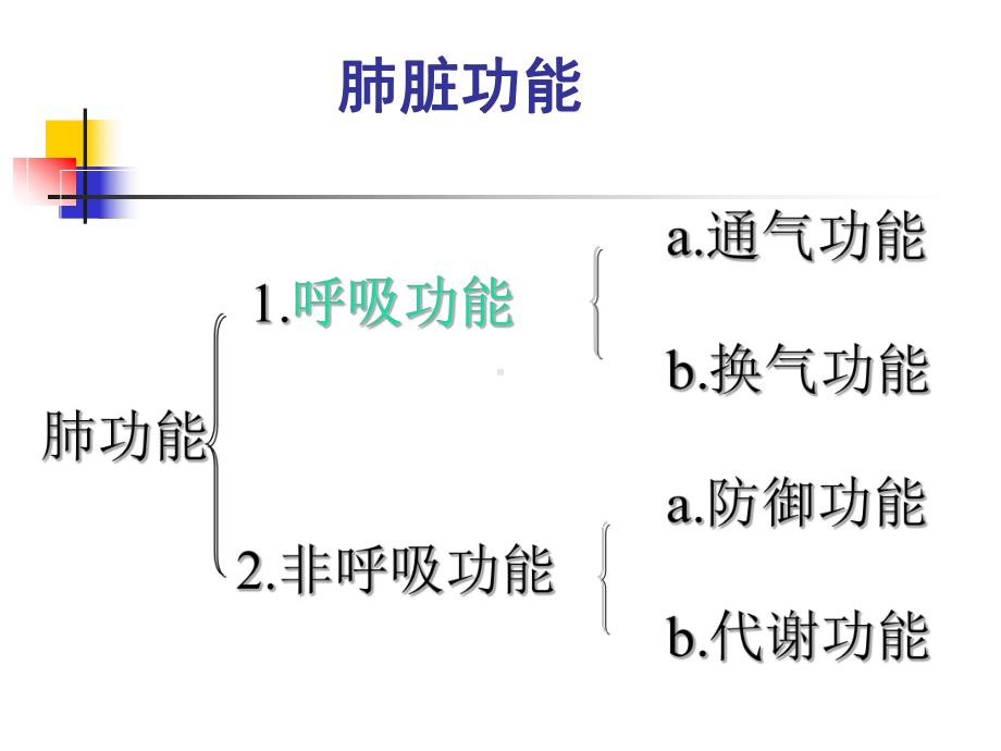 肺功能检查在临床中应用课件.ppt_第3页