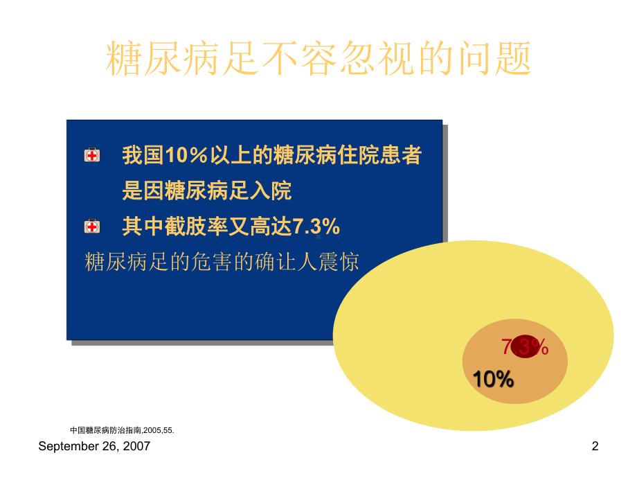 糖尿病足讲课PPT课件.ppt_第2页