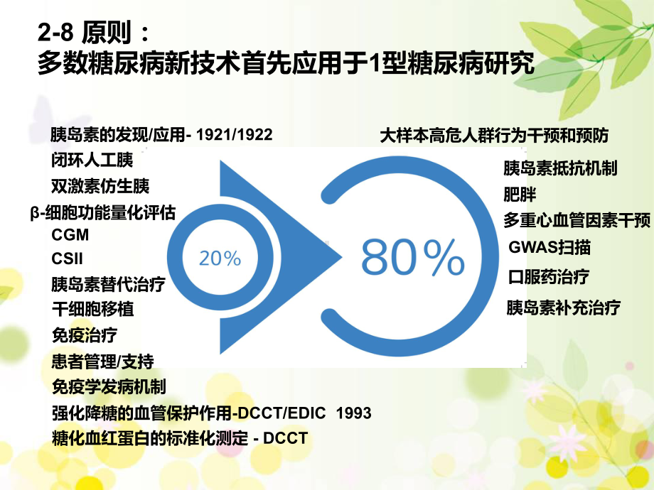 1型糖尿病-科学、技术、管理-PPT课件.pptx_第3页