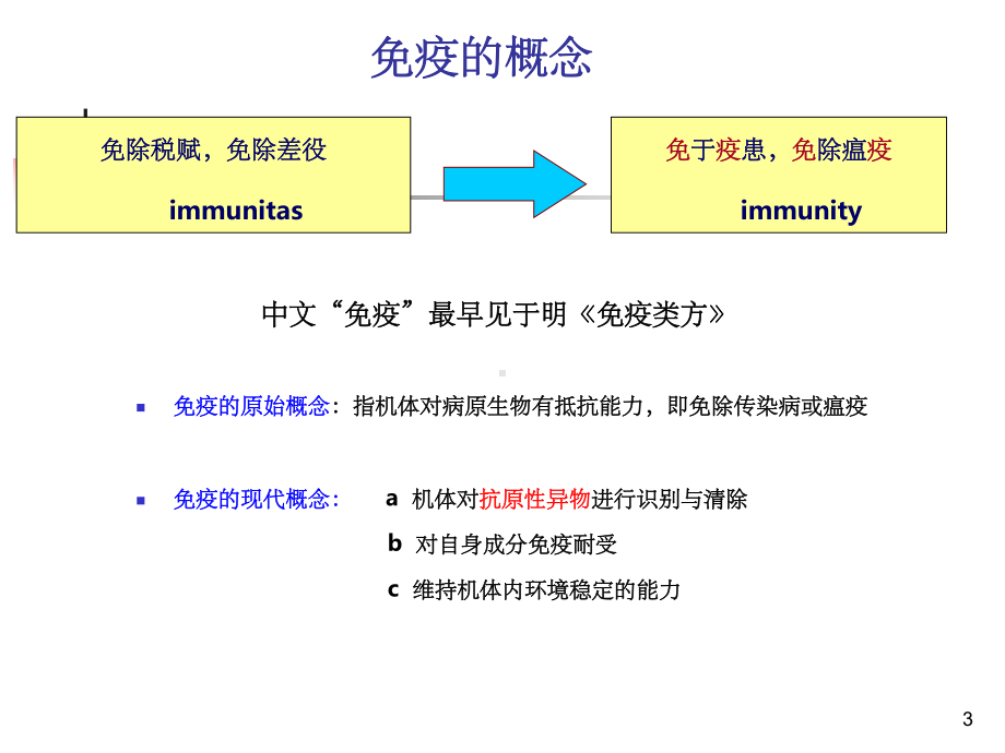 风湿免疫自身抗体PPT课件.ppt_第3页