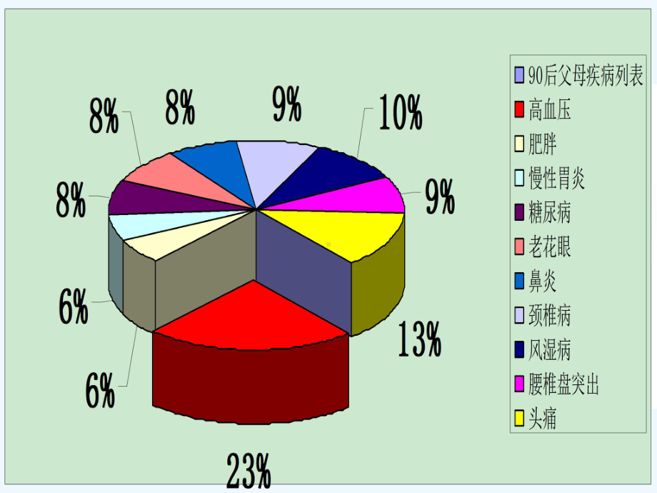 高血压病人护理与观察月课件.ppt_第2页