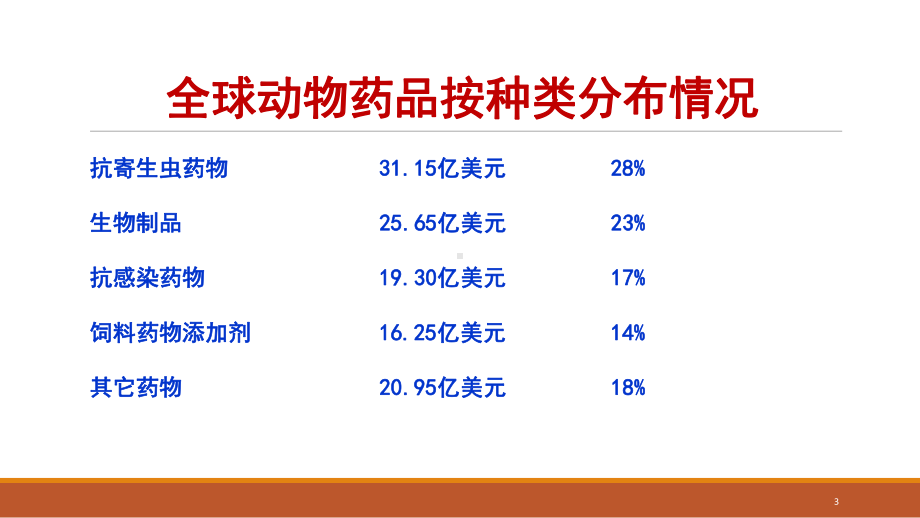 第十四章-抗寄生虫药课件.pptx_第3页