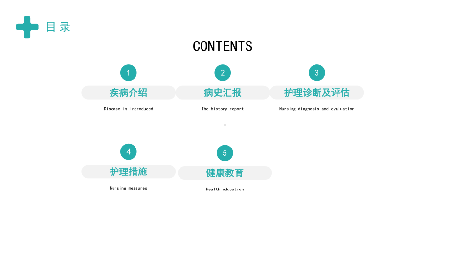 2022急性冠脉综合症护理查房培训PPT课件（带内容）.pptx_第2页