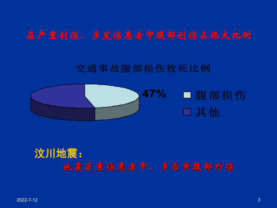 腹部创伤及其护理-课件.ppt_第3页