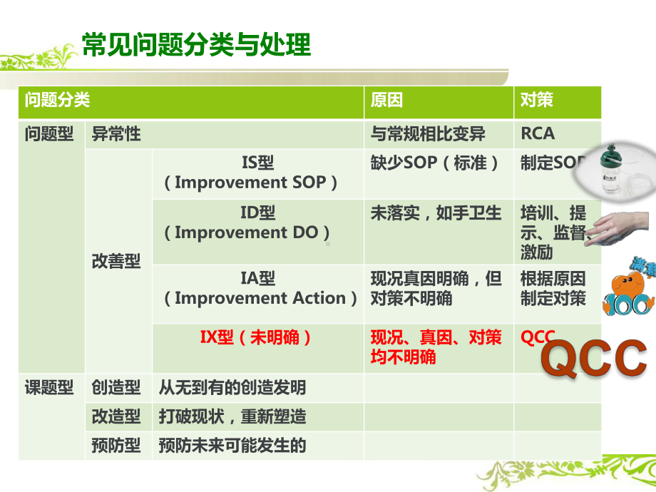 护理品管圈误区及关键课件.ppt_第2页