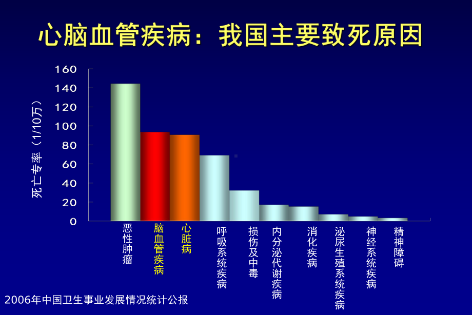 最新心血管疾病合理用药主题讲座课件.ppt_第3页