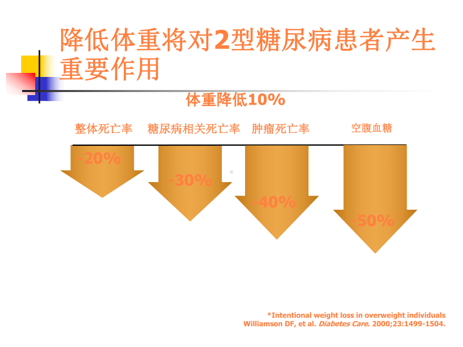 糖尿病新药PPT课件.ppt_第3页