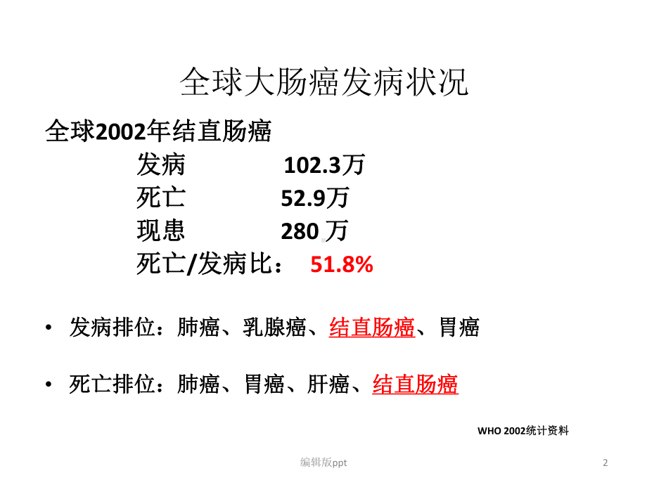 大肠癌MDT诊疗经验课件.pptx_第2页