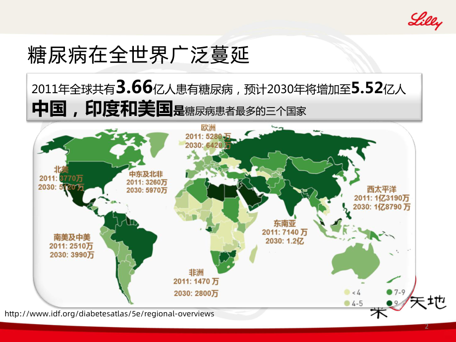 糖尿病社区健康宣传PPT课件.ppt_第2页