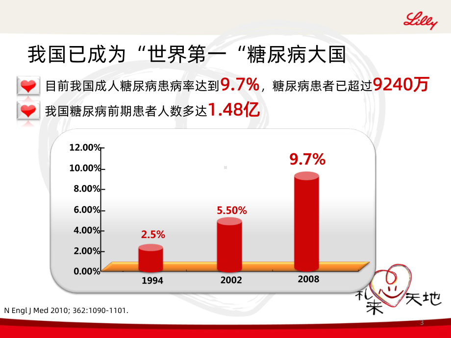 糖尿病社区健康宣传PPT课件.ppt_第3页