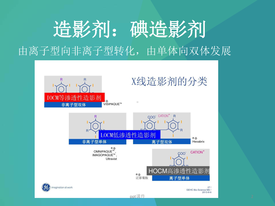 造影剂肾病-ppt课件.ppt_第2页