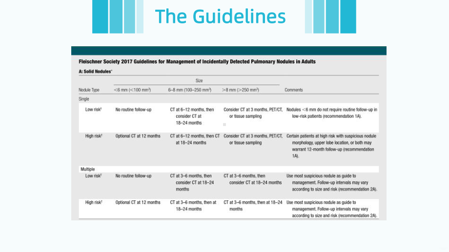 偶发肺结节病的管理PPT课件.ppt_第3页
