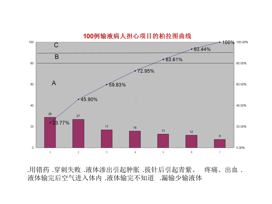 静脉输液治疗质量管理1课件.ppt_第3页