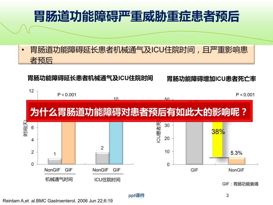 急性胃肠损伤-ppt课件.ppt_第3页