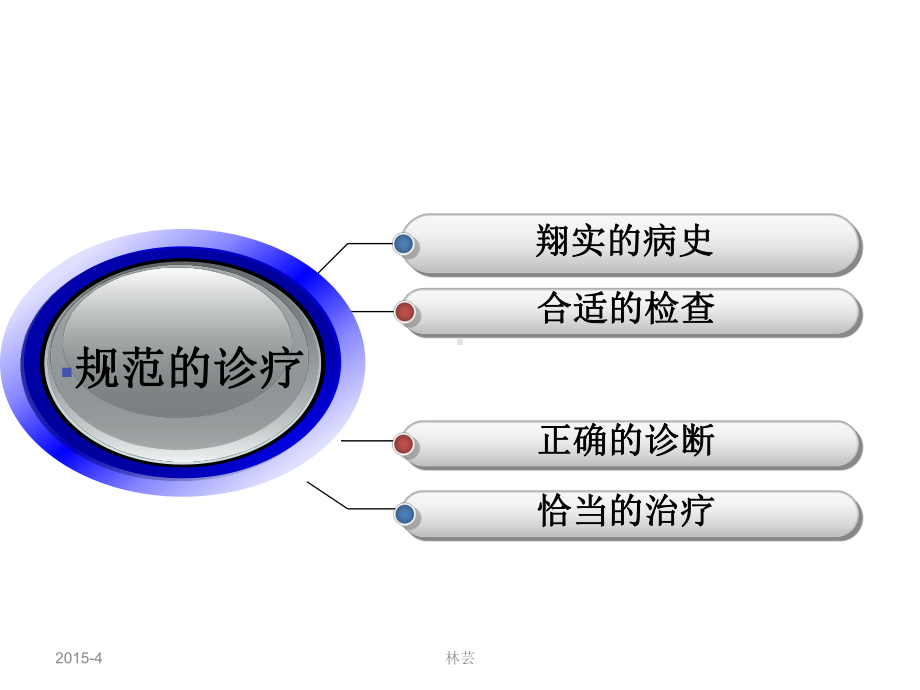 不孕症诊治的临床路径课件.ppt_第2页