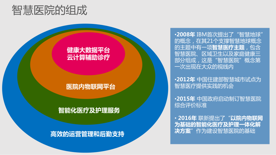 基于物联网的智慧医院智能化医疗及护理一体化解决方课件.pptx_第2页