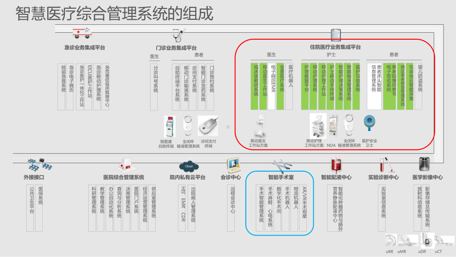 基于物联网的智慧医院智能化医疗及护理一体化解决方课件.pptx_第3页