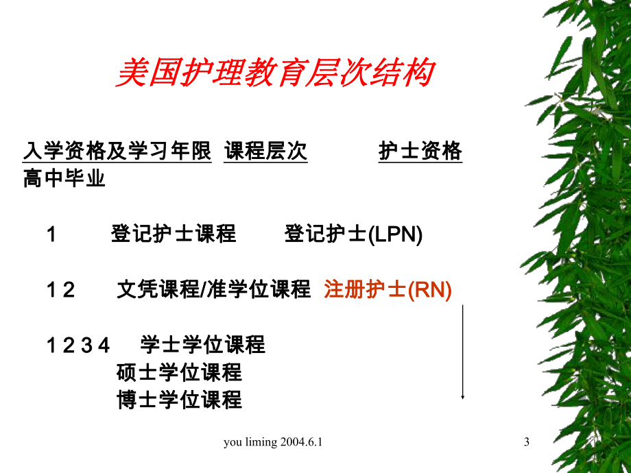 专科护士的角色和地位课件.ppt_第3页