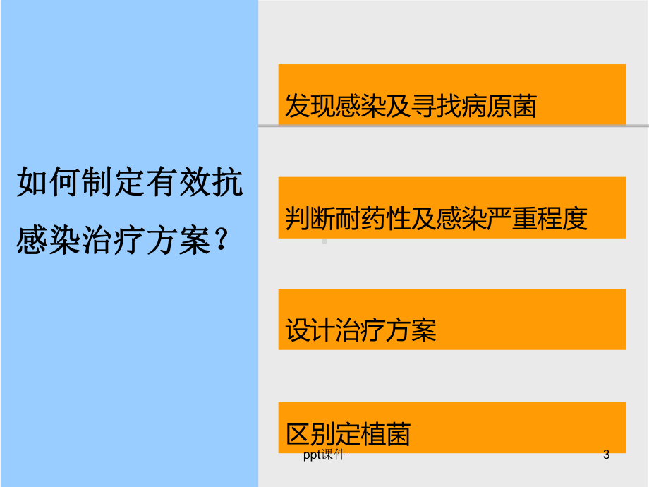 危重症患者抗感染治疗课件.ppt_第3页