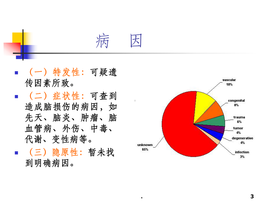 癫痫-最新版本ppt课件.ppt_第3页