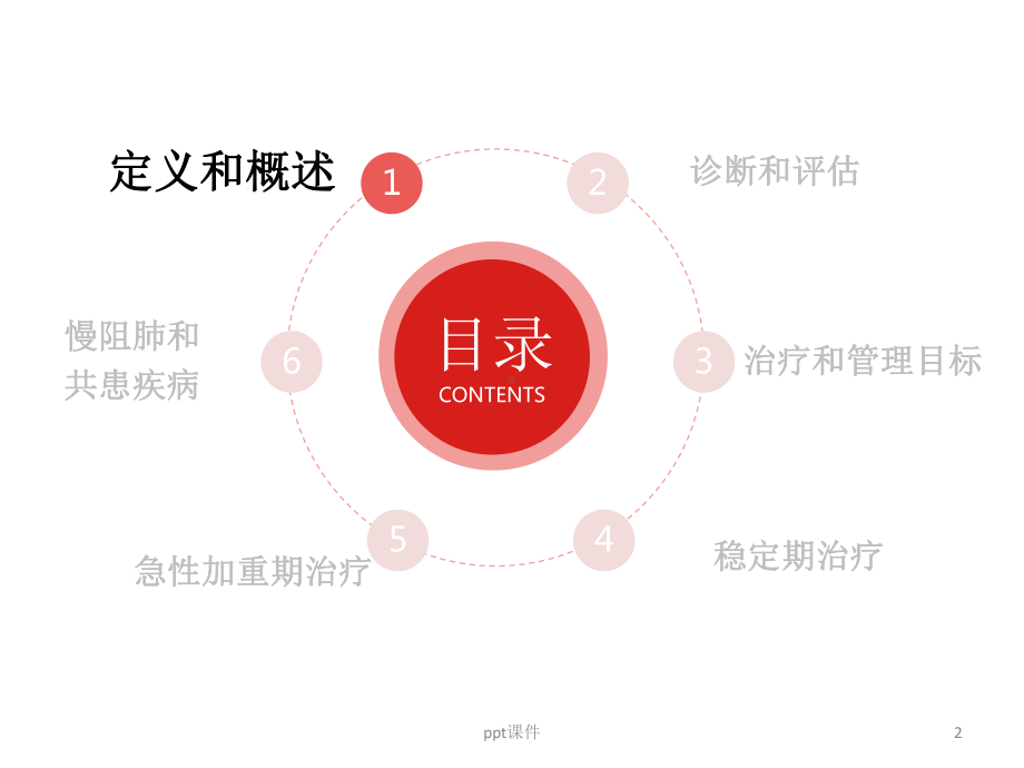 基层医院慢阻肺治疗与管理-ppt课件.ppt_第2页