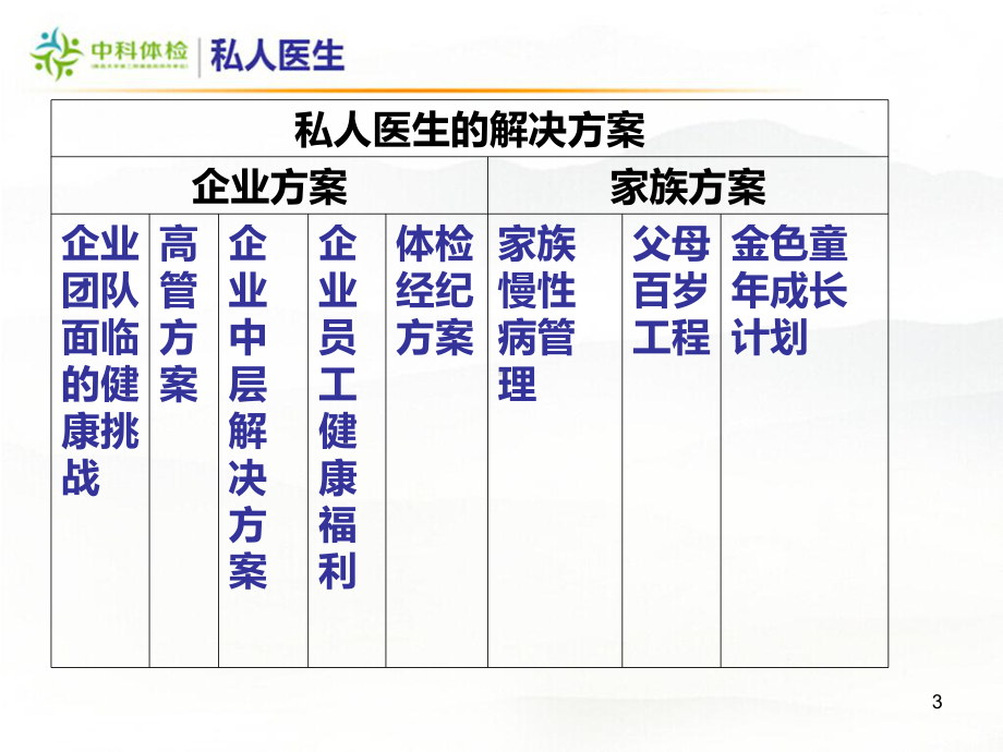 国康私人医生调研报告课件.ppt_第3页