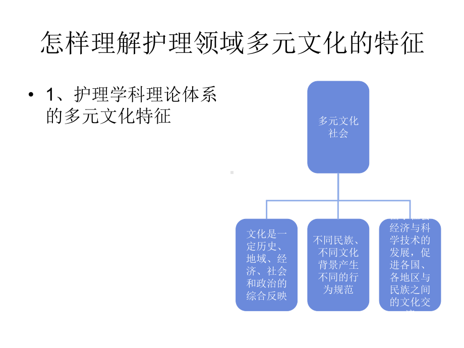 第三章多元文化与护理课件.ppt_第2页