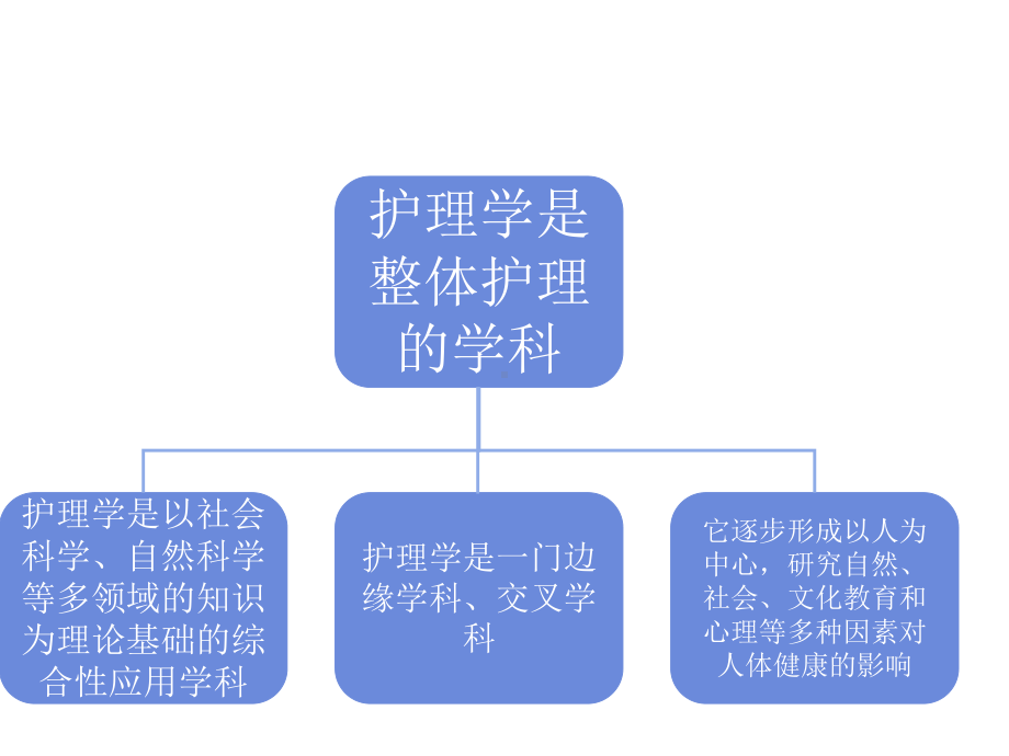 第三章多元文化与护理课件.ppt_第3页