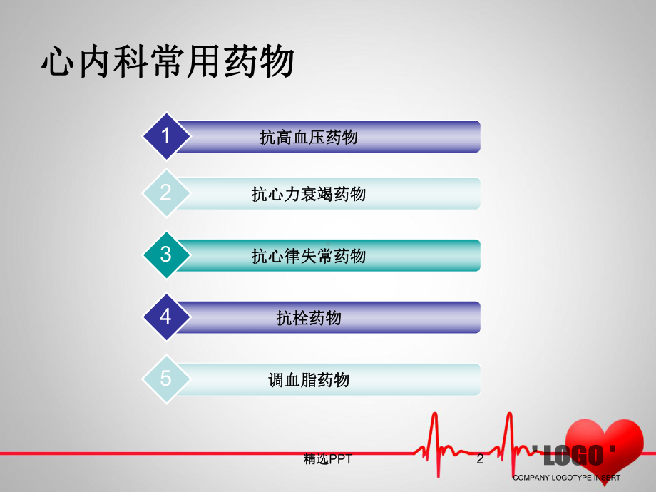 心内科常用药物观察要点课件.ppt_第2页