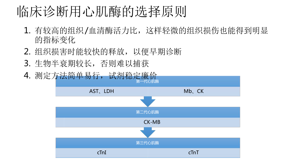 心肌酶谱升高的临床解读课件.ppt_第3页