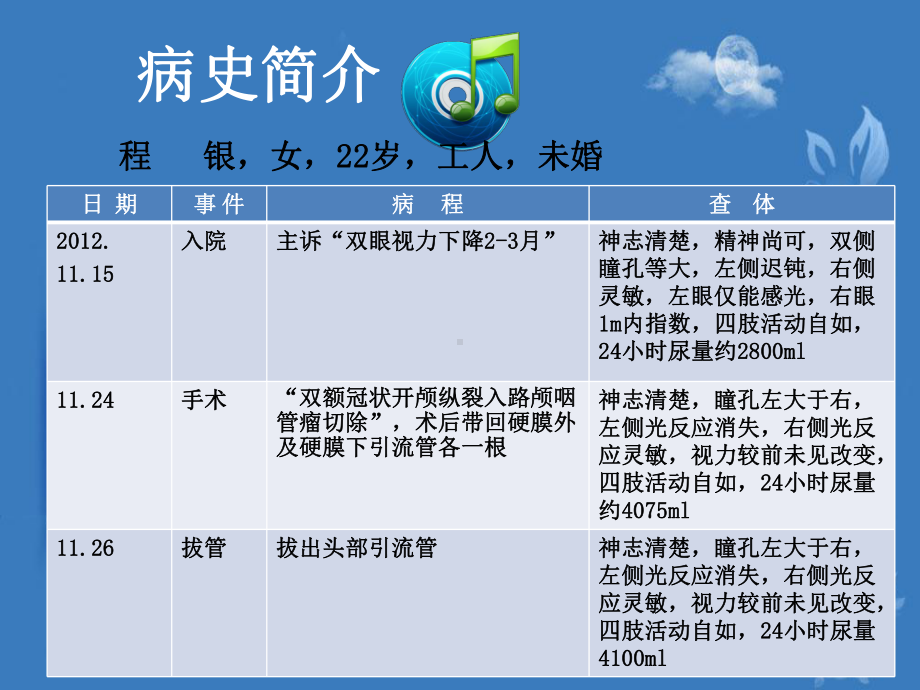 护理查房-颅咽管瘤课件.ppt_第3页