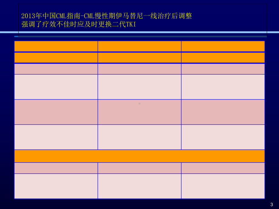 CML一线伊马替尼治疗后转换治疗课件.ppt_第3页